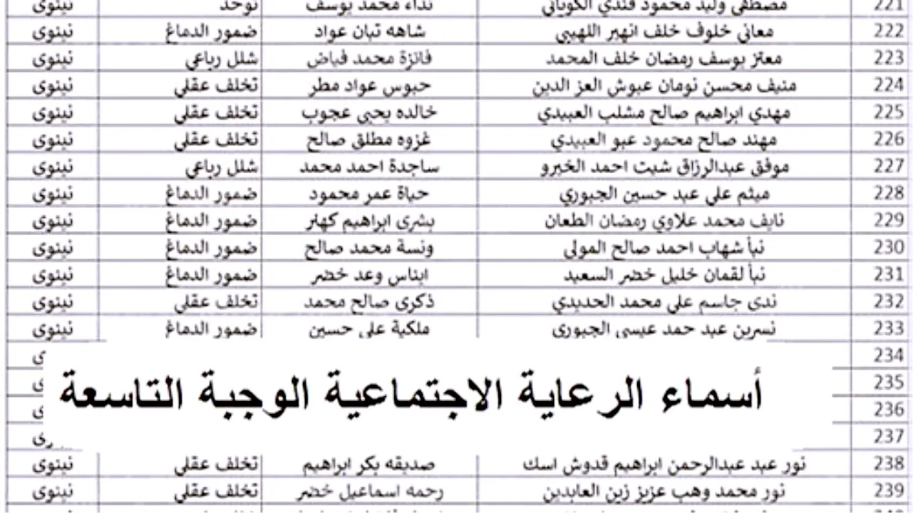 الوجبة الأخيرة من هنا.. استعلام أسماء المتقدمين بالرعاية الاجتماعية 1446هـ 2 الوجبة الأخيرة من هنا.. استعلام أسماء المتقدمين بالرعاية الاجتماعية 1446هـ