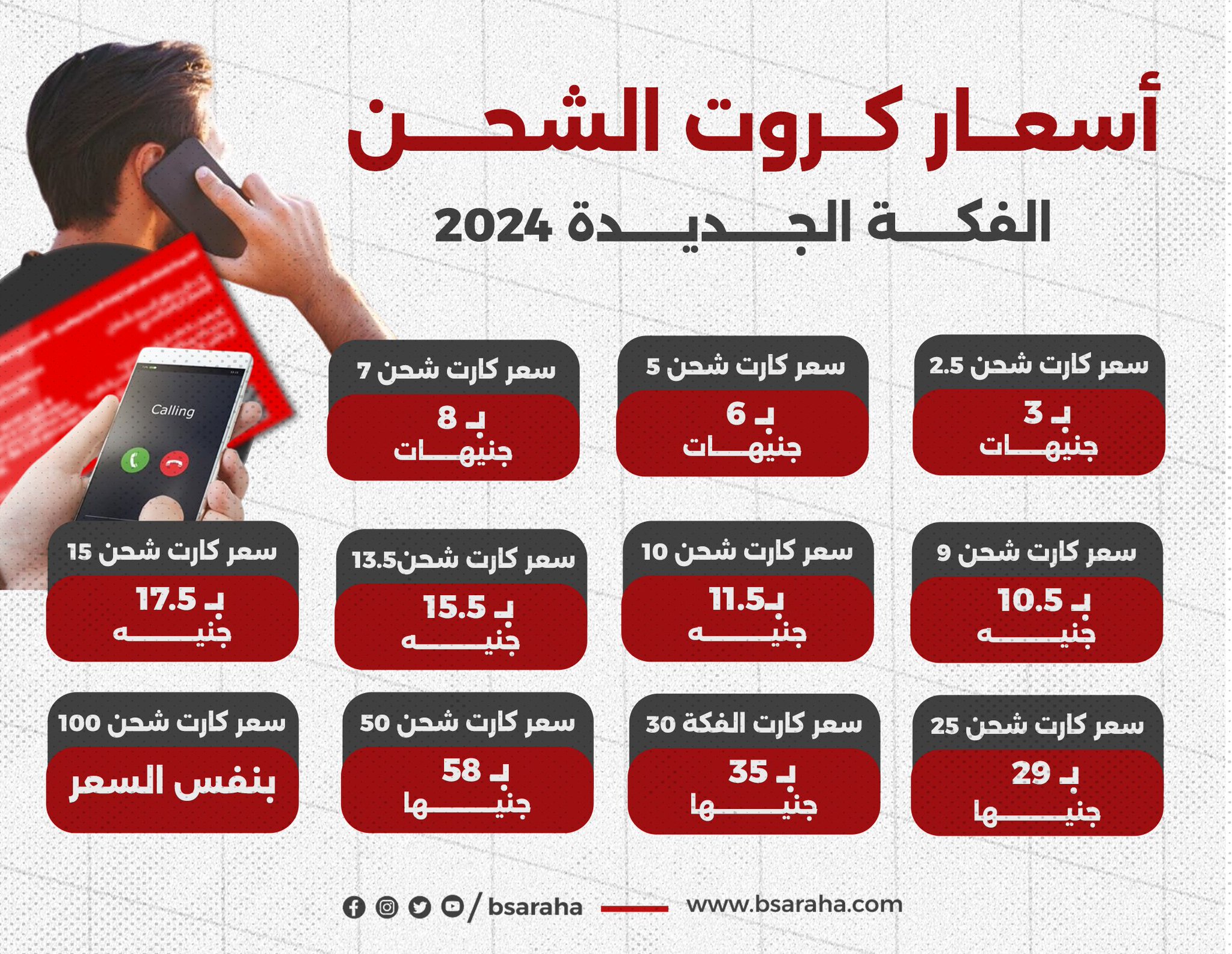 ما حقيقة زيادة أسعار كروت الشحن 2024 بقرار وزاري من وزارة الاتصالات؟ 2 ما حقيقة زيادة أسعار كروت الشحن 2024 بقرار وزاري من وزارة الاتصالات؟