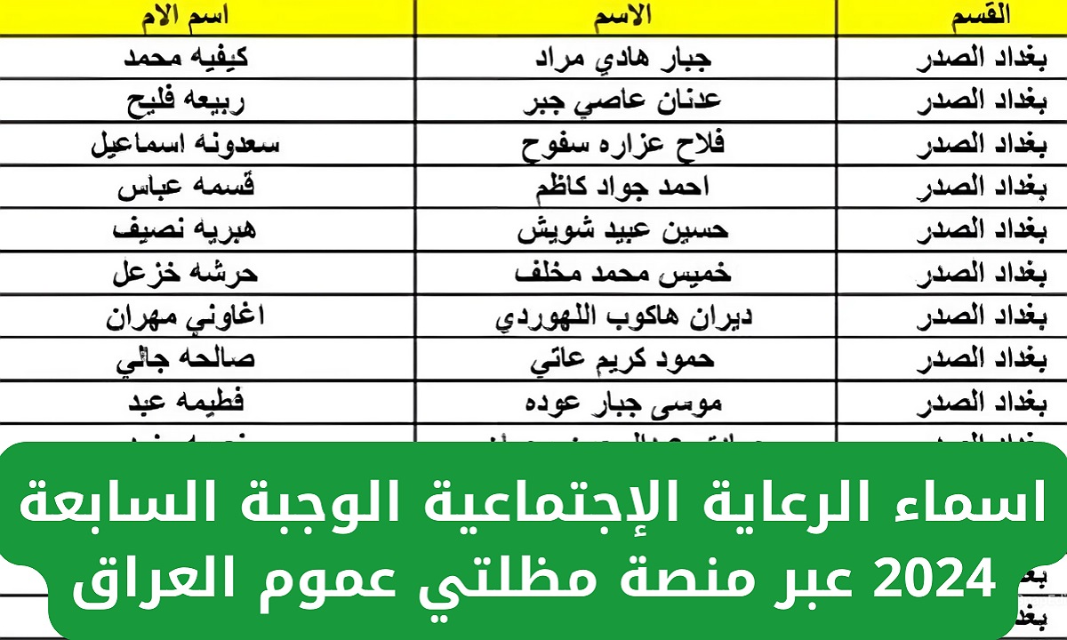 خطوات ورابط الاستعلام عن أسماء الرعاية الاجتماعية الوجبة الأخيرة 2024 العراق في عموم المحافظات 2 خطوات ورابط الاستعلام عن أسماء الرعاية الاجتماعية الوجبة الأخيرة 2024 العراق في عموم المحافظات