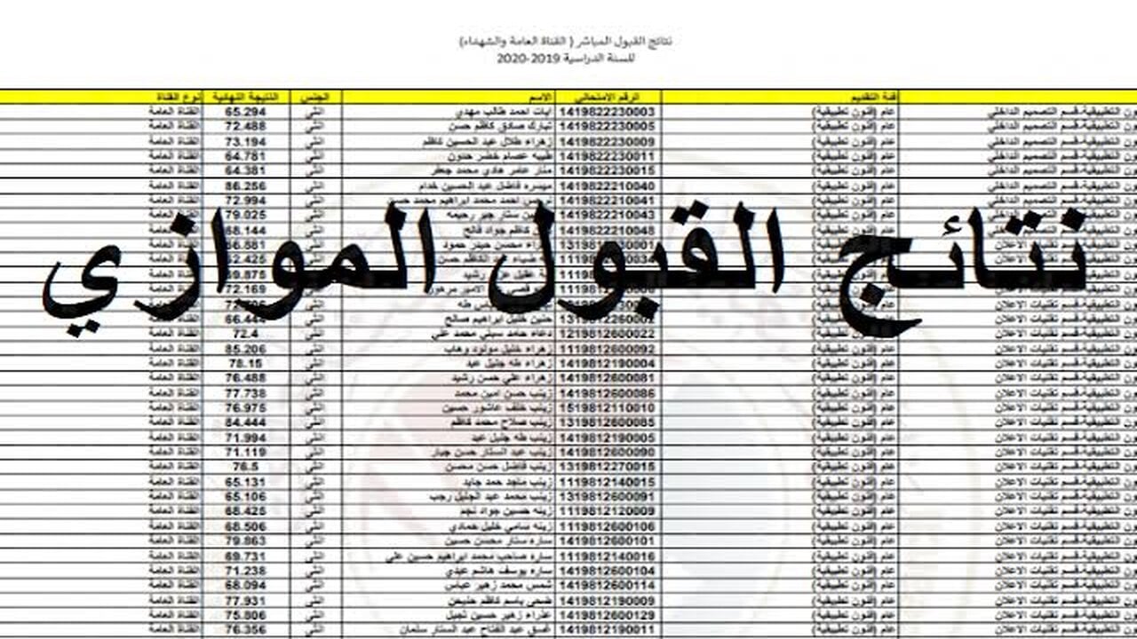 "فرصة للطلاب لا تفوتها" طريقة التقديم على الموازي المباشر بالعراق dirasat-gate.org 2024 والشروط المطلوبة 2 “فرصة للطلاب لا تفوتها” طريقة التقديم على الموازي المباشر بالعراق dirasat-gate.org 2024 والشروط المطلوبة