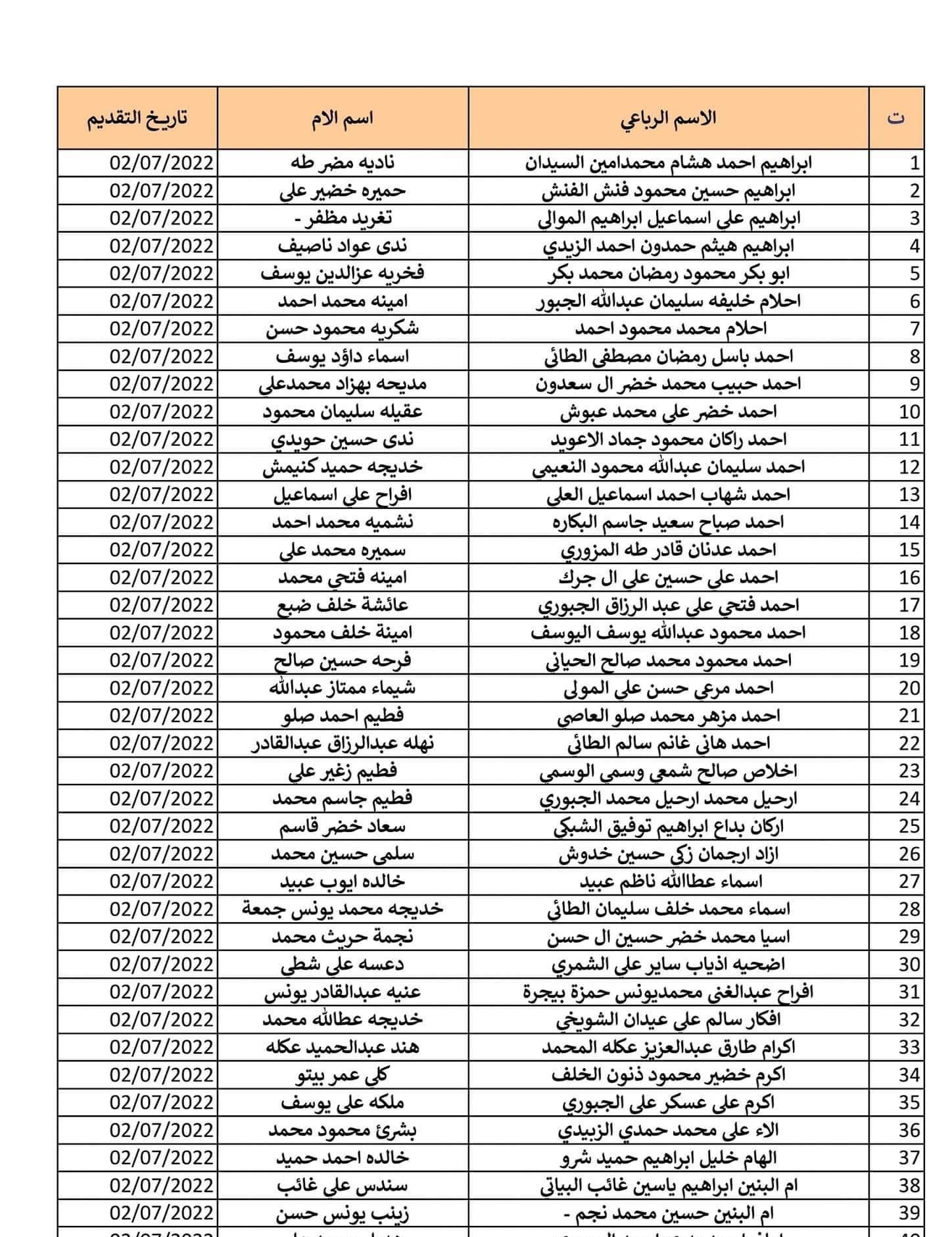 الوجبة الأخيرة PDF.. استعلام عن أسماء الرعاية الاجتماعية 2024 عبر منصة مظلتي 2 الوجبة الأخيرة PDF.. استعلام عن أسماء الرعاية الاجتماعية 2024 عبر منصة مظلتي