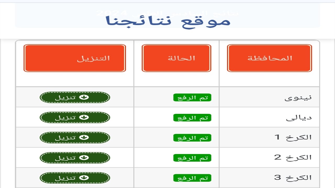 "استعلم الأن" موعد نتائج امتحانات الدور الثالث السادس الإعدادي عبر نتائجنا 2024 وخطوات الاستخراج 2 “استعلم الأن” موعد نتائج امتحانات الدور الثالث السادس الإعدادي عبر نتائجنا 2024 وخطوات الاستخراج