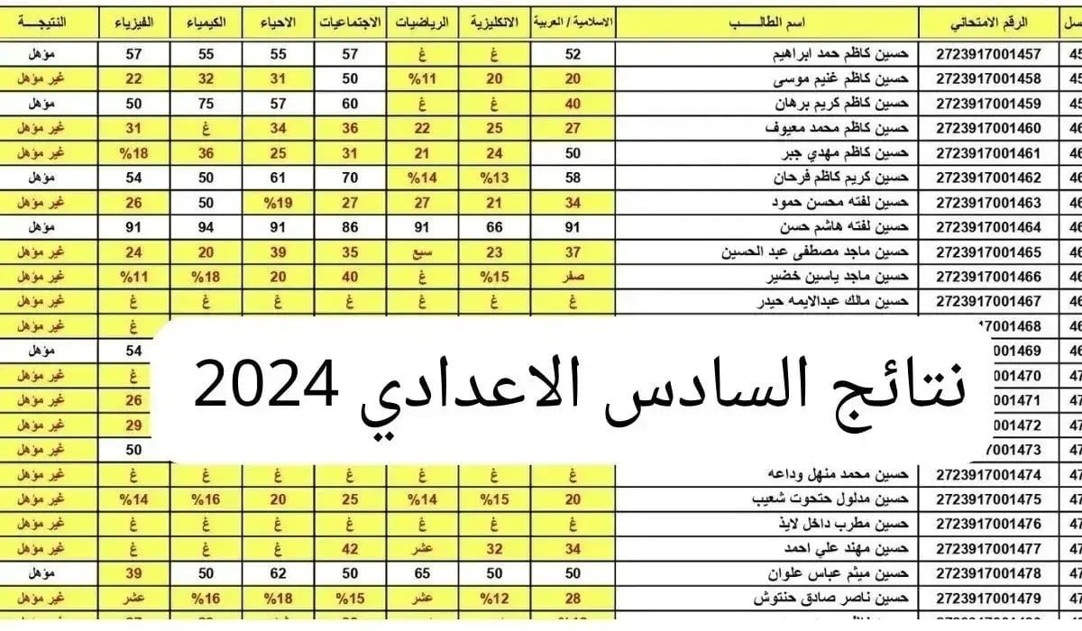 "ظهرت رسميا" خطوات استخراج عن نتائج السادس الاعدادي المهني 2024 الدور الثالث 2 “ظهرت رسميا” خطوات استخراج عن نتائج السادس الاعدادي المهني 2024 الدور الثالث