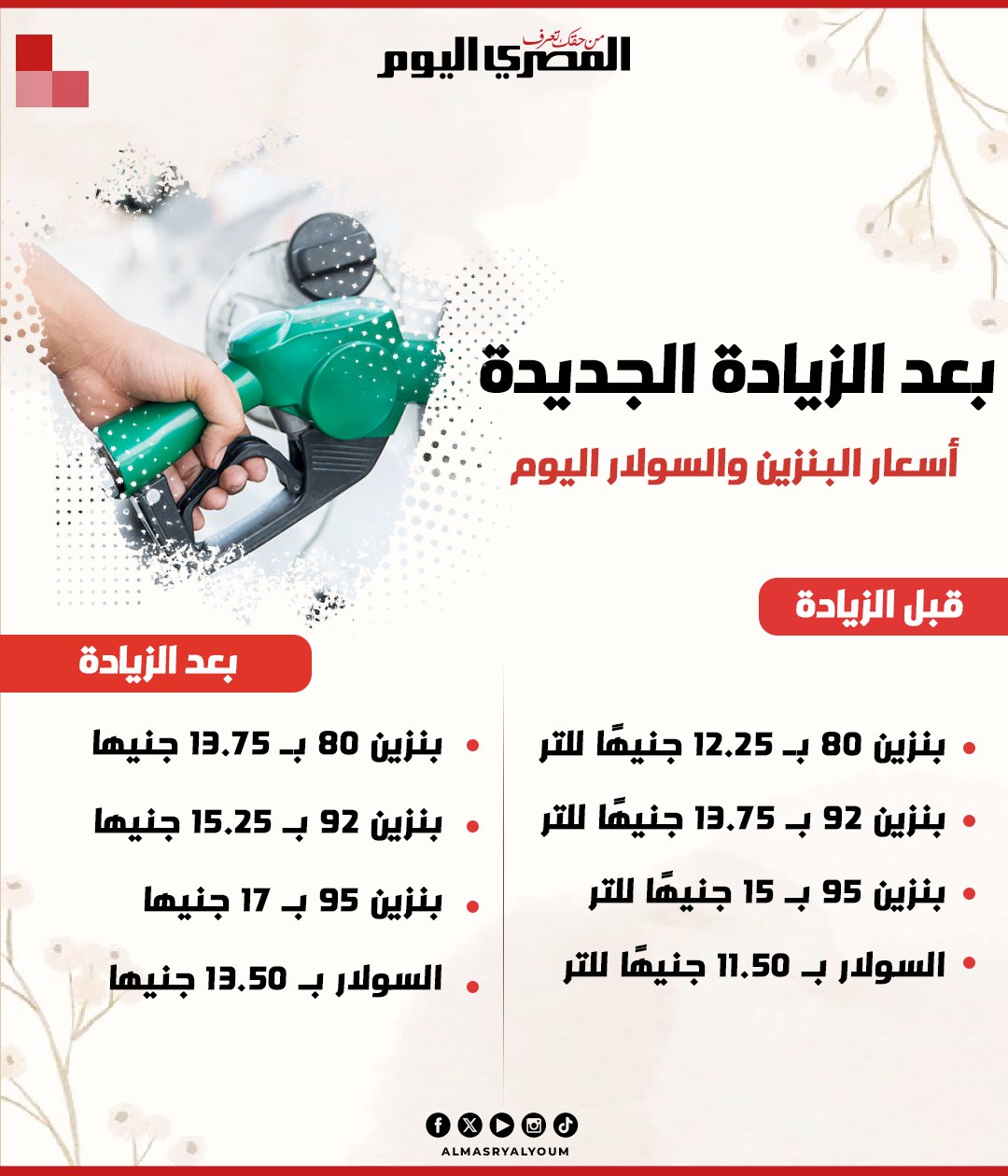 بكم وصل سعر لتر البنزين اليوم في مصر بعد إعلان لجنة التسعير الزيادة الأخيرة؟ 2 بكم وصل سعر لتر البنزين اليوم في مصر بعد إعلان لجنة التسعير الزيادة الأخيرة؟