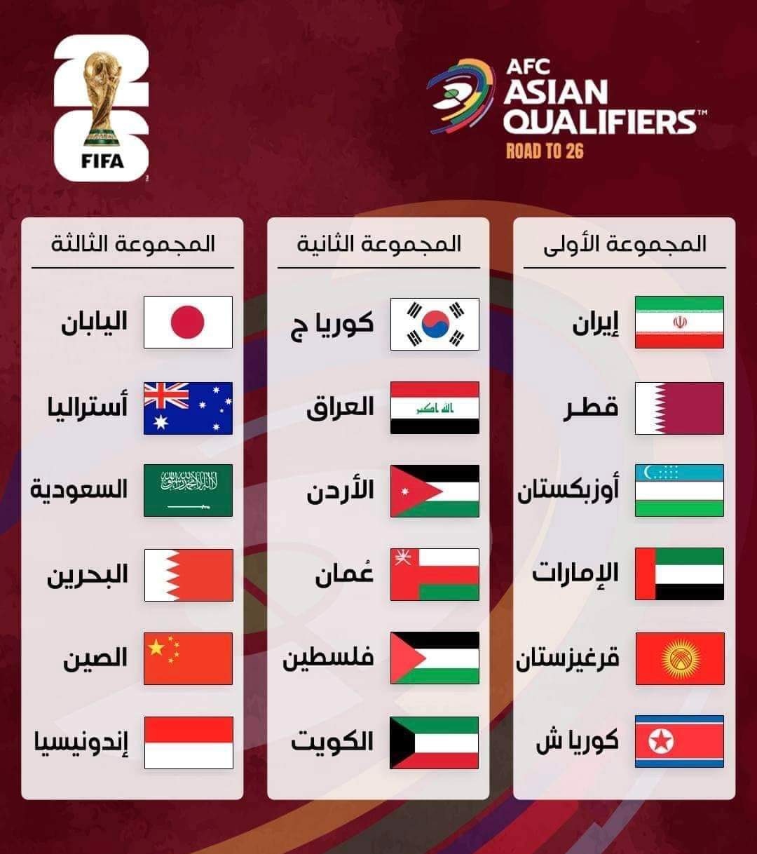 الفيفا تُعلن نتائج قرعة كأس العالم 2026 تصفيات أوروبا مواجهات حماسية ومجموعات موازية 2 الفيفا تُعلن نتائج قرعة كأس العالم 2026 تصفيات أوروبا مواجهات حماسية ومجموعات موازية