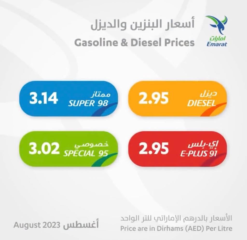 تحديث جديد سعر لتر البنزين اليوم في الإمارات أسعار الوقود لشهر ديسمبر 2024 2 تحديث جديد سعر لتر البنزين اليوم في الإمارات أسعار الوقود لشهر ديسمبر 2024