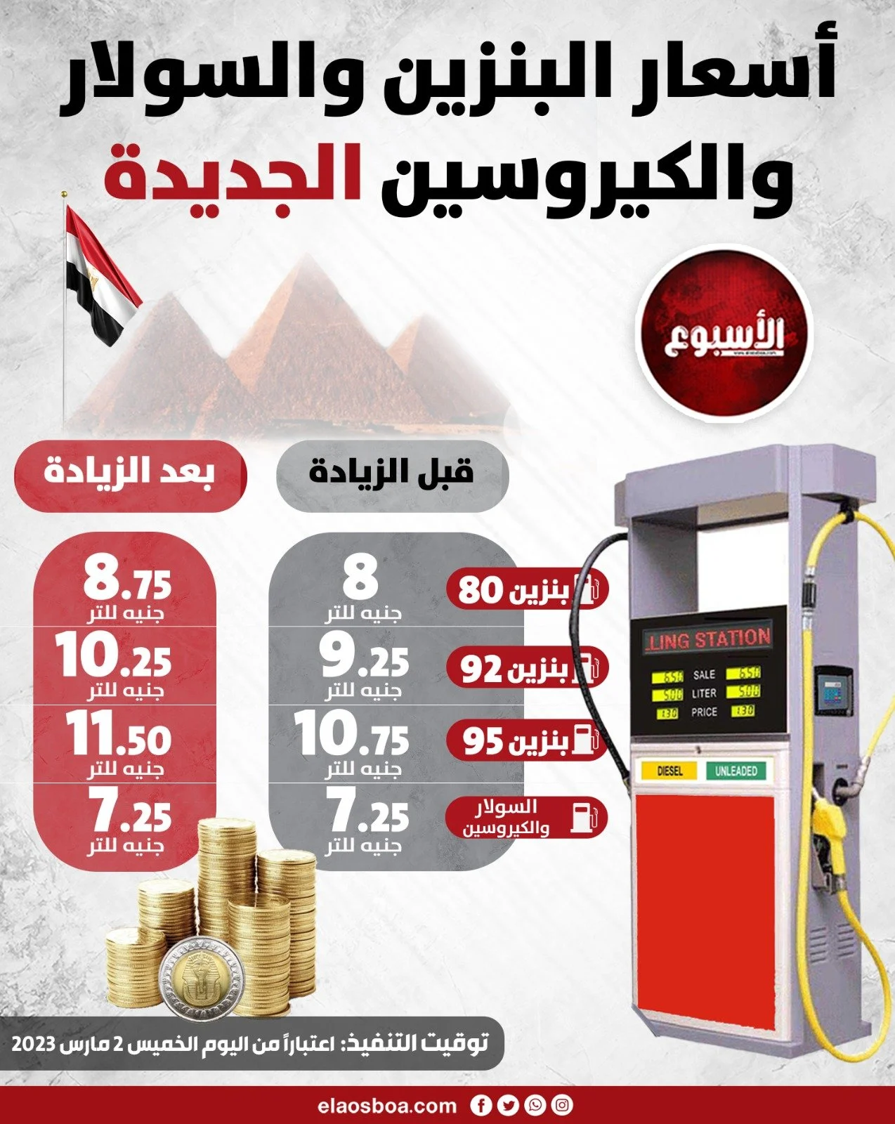 بكام اللتر اليوم؟.. أسعار البنزين اليوم في مصر الثلاثاء 24 من ديسمبر 2024 في جميع محطات الوقود 2 بكام اللتر اليوم؟.. أسعار البنزين اليوم في مصر الثلاثاء 24 من ديسمبر 2024 في جميع محطات الوقود