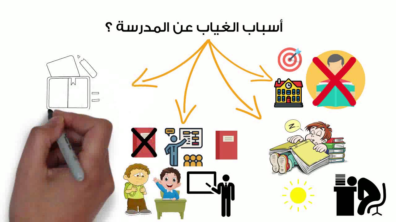 توجيهات جديدة التعليم يُحدد حالات غياب مدرسي لطلاب المرحلة الثانوية 2025 2 توجيهات جديدة التعليم يُحدد حالات غياب مدرسي لطلاب المرحلة الثانوية 2025