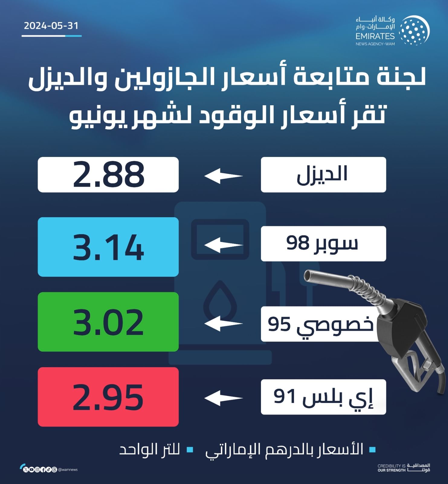 مع انتهاء العام تحديث جديد حول أسعار البنزين اليوم في الإمارات الثلاثاء 24 من ديسمبر 2024 2 مع انتهاء العام تحديث جديد حول أسعار البنزين اليوم في الإمارات الثلاثاء 24 من ديسمبر 2024