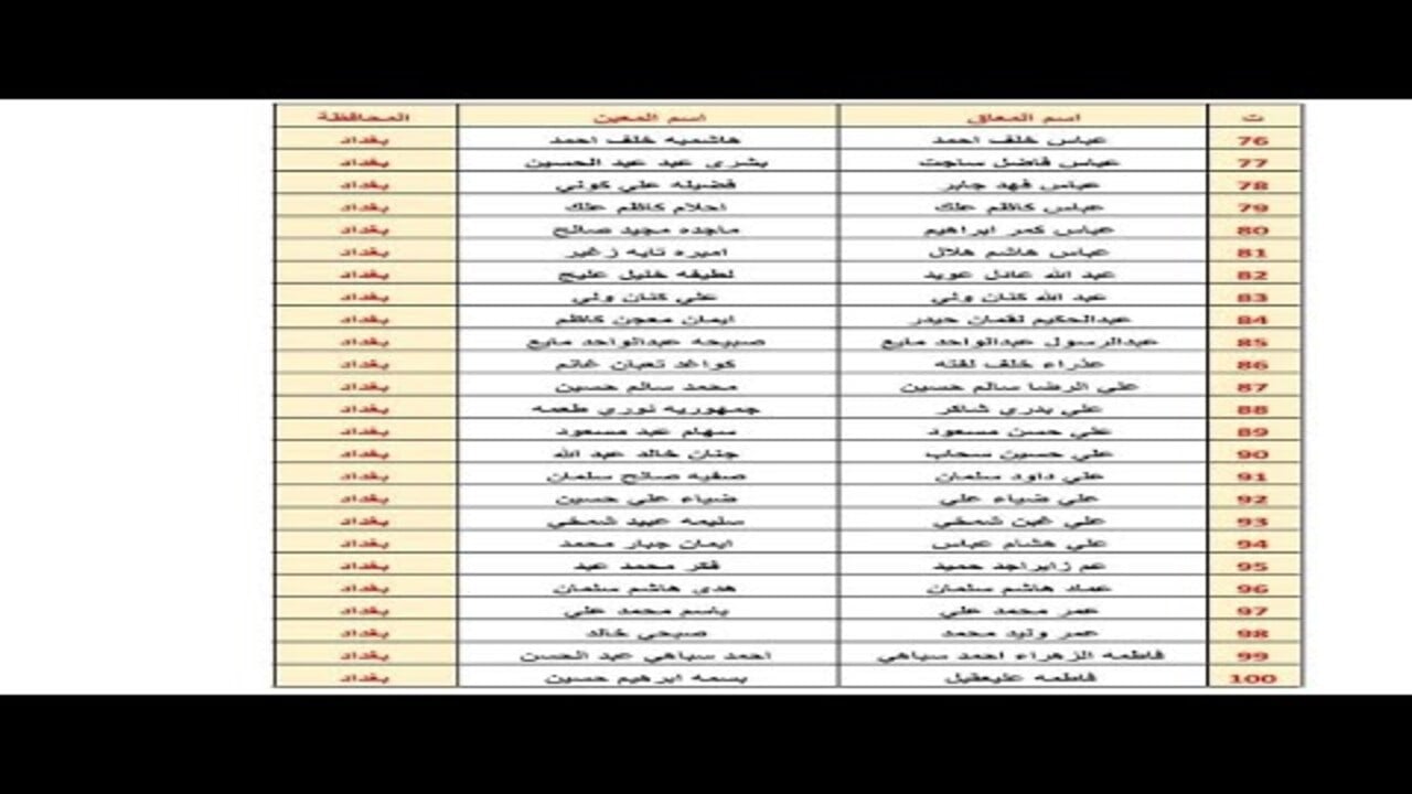 قائمة أسماء المعين المتفرغ في العراق 2025 والاستعلام عنها عبر موقع وزارة العمل والشؤون الاجتماعية 2 قائمة أسماء المعين المتفرغ في العراق 2025 والاستعلام عنها عبر موقع وزارة العمل والشؤون الاجتماعية