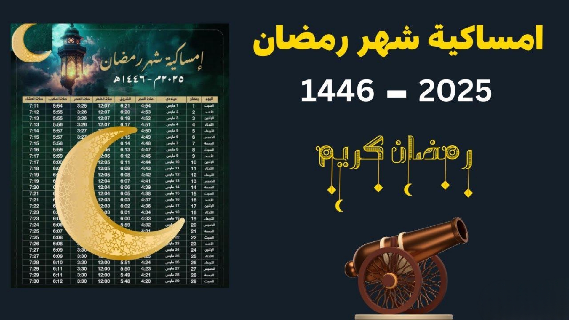 إمساكية شهر رمضان 2025 السعودية وعدد ساعات الصيام.. اعرف موعد السحور والافطار 2 إمساكية شهر رمضان 2025 السعودية وعدد ساعات الصيام.. اعرف موعد السحور والافطار