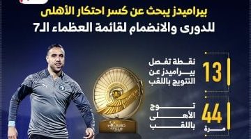 بيراميدز في سباق العظماء هل يسطر اسمه بين الكبار؟