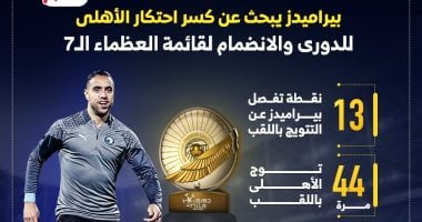 بيراميدز في سباق العظماء: هل يسطر اسمه بين الكبار؟ 2 بيراميدز في سباق العظماء: هل يسطر اسمه بين الكبار؟
