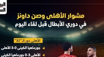 تاريخ مواجهات الأهلي وصن داونز إنفوجراف تحضيري لمباراة اليوم في دوري الأبطال