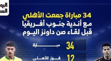 تحليل المباريات 34 مواجهة للأهلي ضد أندية جنوب أفريقيا قبل صدام صن داونز