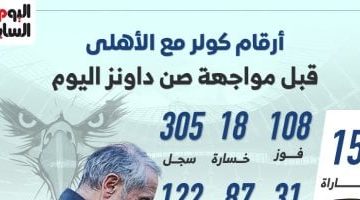 دليل الأرقام الأهلي وصن داونز في صراع دوري الأبطال