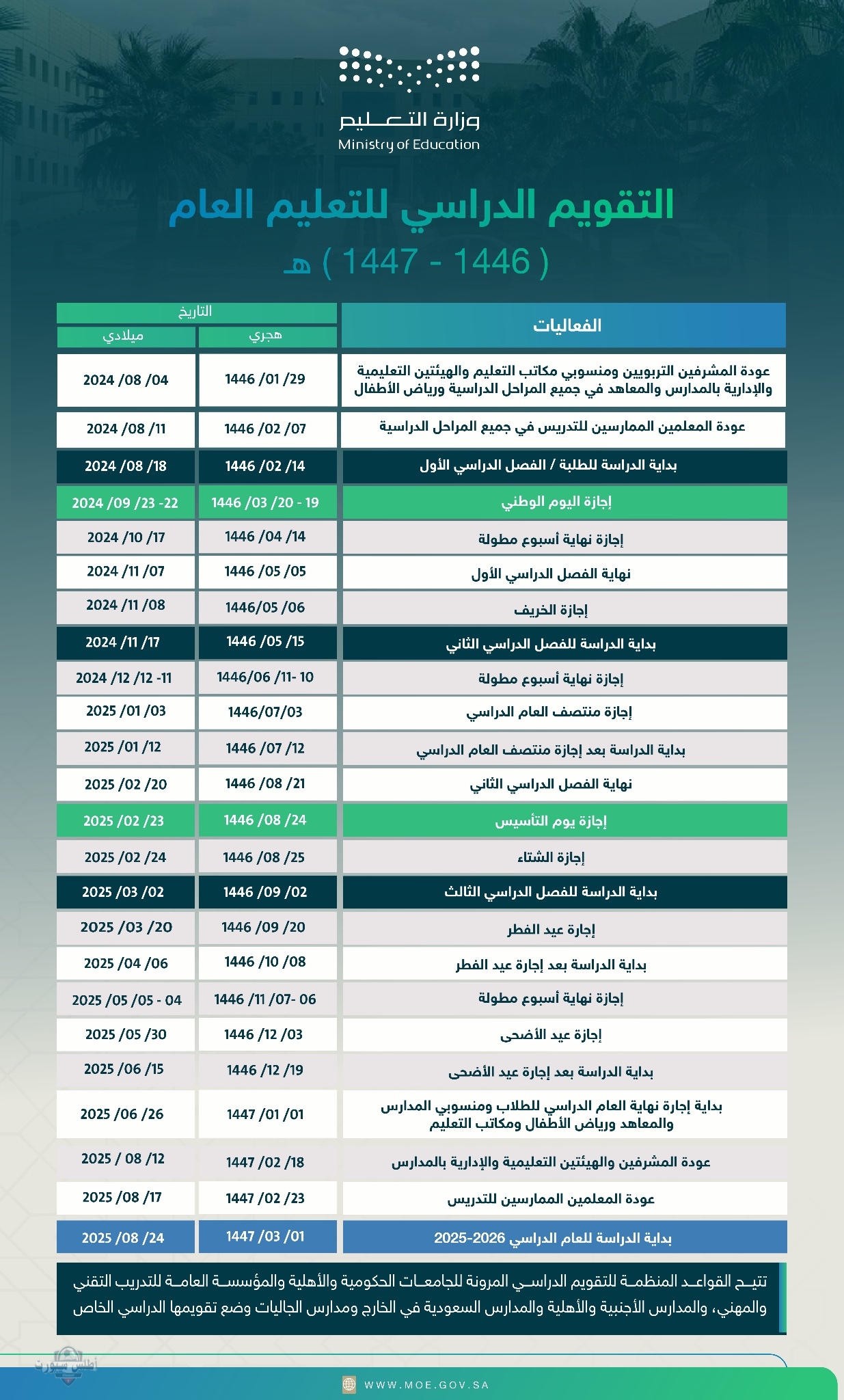 "وزارة التعليم السعودية تعلن".. موعد الإجازة الصيفية في السعودية 2025 في المدارس و كم يوم تستمر؟ 3 موعد الإجازة الصيفية في السعودية 2025