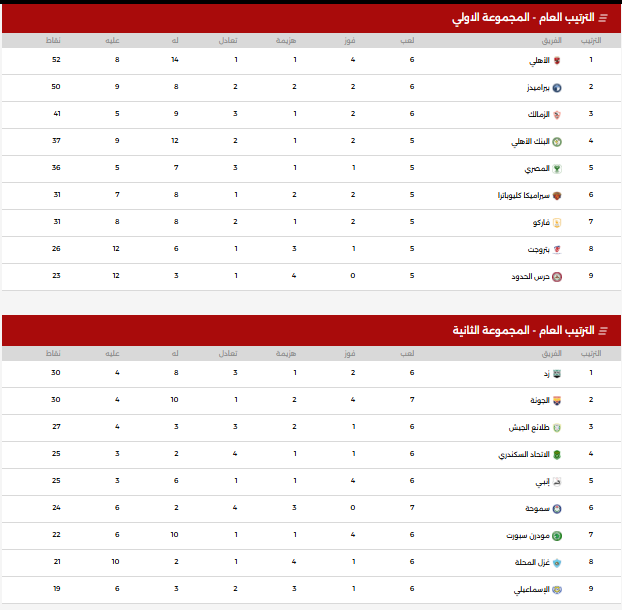 جدول ترتيب الدوري