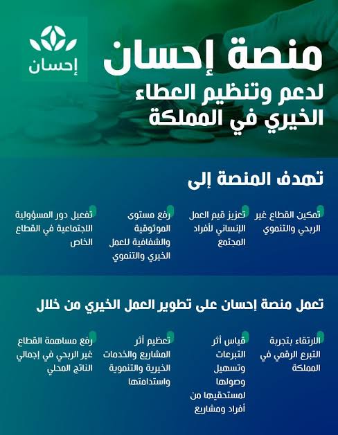 "ساعد في تفريج كربهم".. طريقة التسجيل في منصة إحسان للأعمال الخيرية وأبرز الشروط المطلوبة 3 طريقة التسجيل في منصة إحسان للأعمال الخيرية