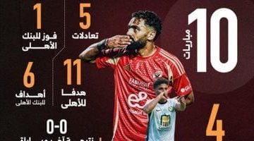 أبرز 10 مواجهات بين الأهلي والبنك قبل المباراة المرتقبة إنفو جراف