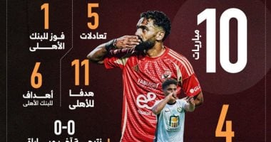 أبرز 10 مواجهات بين الأهلي والبنك قبل المباراة المرتقبة: إنفو جراف 2 أبرز 10 مواجهات بين الأهلي والبنك قبل المباراة المرتقبة: إنفو جراف