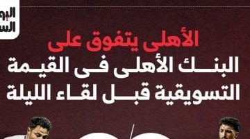 الأهلي يتقدم في القيمة التسويقية قبل مواجهة البنك إنفو جراف