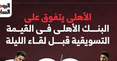 الأهلي يتقدم في القيمة التسويقية قبل مواجهة البنك: إنفو جراف 2 الأهلي يتقدم في القيمة التسويقية قبل مواجهة البنك: إنفو جراف