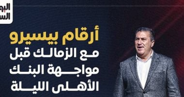 بيسيرو والزمالك: أرقام ومواجهة البنك الأهلي في إنفوجراف 2 بيسيرو والزمالك: أرقام ومواجهة البنك الأهلي في إنفوجراف