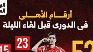تحليل أرقام الأهلي في الدوري قبل مواجهة البنك إنفو جراف