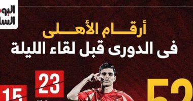 تحليل أرقام الأهلي في الدوري قبل مواجهة البنك: إنفو جراف 2 تحليل أرقام الأهلي في الدوري قبل مواجهة البنك: إنفو جراف
