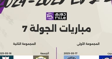 مستجدات جدول الدوري المصري قبل مواجهات الأهلي وبيراميدز: إنفوجراف 2 مستجدات جدول الدوري المصري قبل مواجهات الأهلي وبيراميدز: إنفوجراف