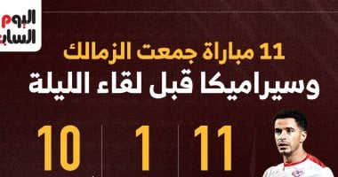 مواجهة الزمالك وسيراميكا: تاريخ 11 مباراة في إنفوجرافيك 2 مواجهة الزمالك وسيراميكا: تاريخ 11 مباراة في إنفوجرافيك