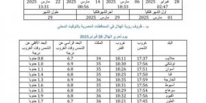 33 مدينة تبدأ بها غرة رمضان السبت.. بينها «كوالالمبور» - أطلس سبورت