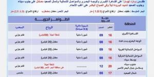 أجواء باردة وشبورة مائية.. توقعات حالة الطقس غدًا الثلاثاء 25 فبراير 2025 - شبكة أطلس سبورت