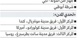 حمدان بن محمد: برؤية محمد بن راشد دبي تعزز مكانتها الرائدة وجهةً عالميةً للرياضة - شبكة أطلس سبورت