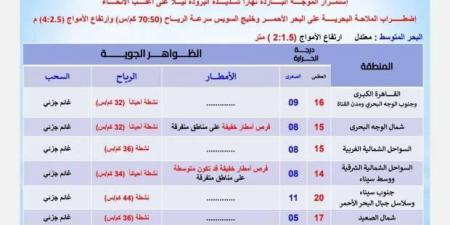 «الأرصاد» تكشف طقس الـ72 ساعة المقبلة.. متى تنتهي الموجة البادرة؟ - أطلس سبورت