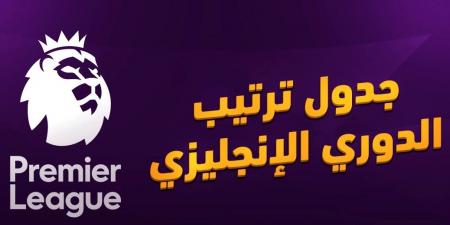 ترتيب الدوري الإنجليزي بعد فوز ليفربول على مانشستر سيتي - شبكة أطلس سبورت