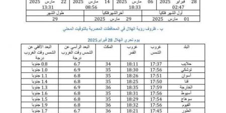 33 مدينة تبدأ بها غرة رمضان السبت.. بينها «كوالالمبور» - أطلس سبورت