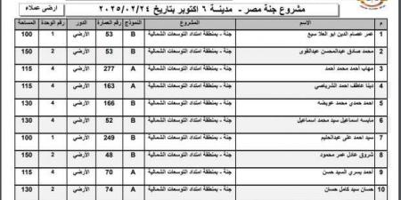 أسماء الفائزين في قرعة وحدات جنة مصر 2025 بمدينة 6 أكتوبر (صور) - أطلس سبورت