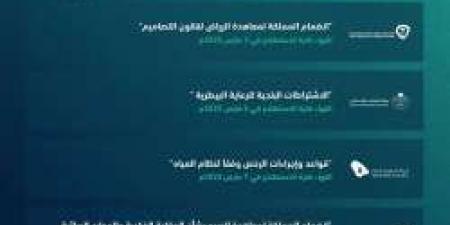 بالإنفوجرافيك.. منصة "استطلاع" تطرح 18 مشروعًا اقتصاديًا وتنمويًا للاستفادة من الآراء والمقترحات - شبكة أطلس سبورت