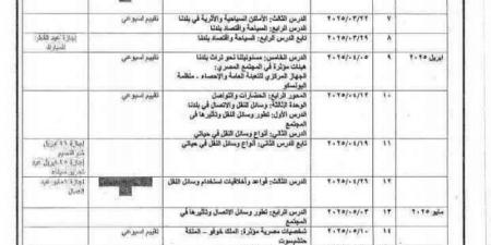 جدول توزيع منهج الدراسات للصف الرابع الابتدائي الترم الثاني - أطلس سبورت