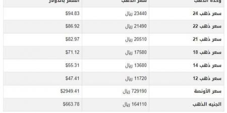 سعر الذهب في اليمن اليوم.. الثلاثاء 25-2-2025 - شبكة أطلس سبورت