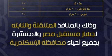 خريطة منافذ «مستقبل مصر» لبيع السلع الغذائية بالإسكندرية.. اعرف الأسعار - أطلس سبورت