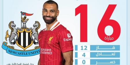 ماذا يفعل محمد صلاح أمام نيوكاسل يونايتد في الدوري الإنجليزي؟ (إنفوجراف) - شبكة أطلس سبورت