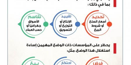 " الصناعة والتجارة " : ممارسات محظورة للمحافظة على استقرار الأسعار وضبط السوق - شبكة أطلس سبورت