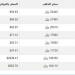 سعر الذهب في اليمن اليوم.. الثلاثاء 25-2-2025 - شبكة أطلس سبورت