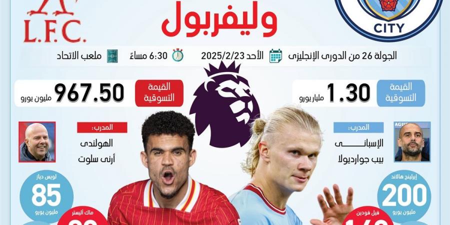 بث مباشر ليفربول ومانشستر سيتي لحظة بلحظة.. مواجهة صلاح ومرموش (فيديو) - شبكة أطلس سبورت