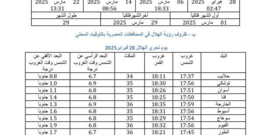 33 مدينة تبدأ بها غرة رمضان السبت.. بينها «كوالالمبور» - أطلس سبورت