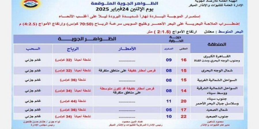 ذروة الموجة الباردة.. «الأرصاد» تكشف عن طقس الساعات المقبلة - شبكة أطلس سبورت