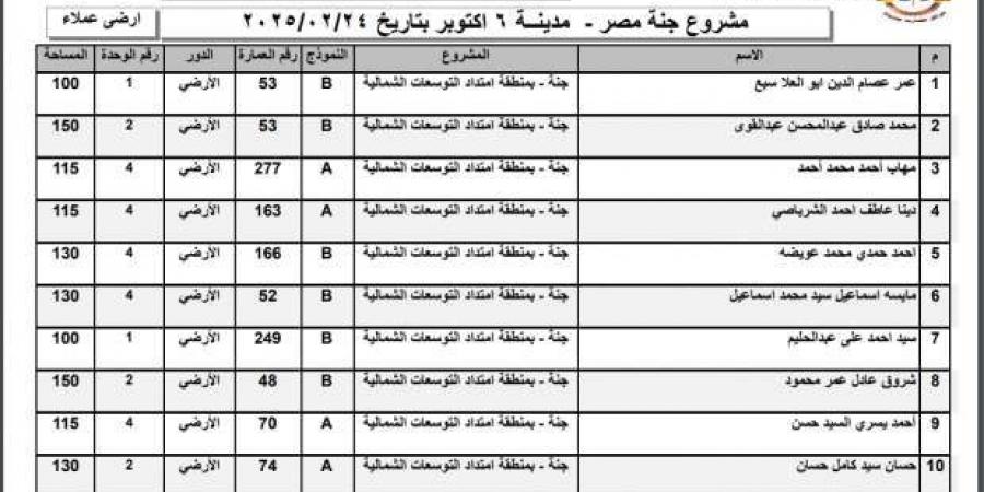 أسماء الفائزين في قرعة وحدات جنة مصر 2025 بمدينة 6 أكتوبر (صور) - أطلس سبورت